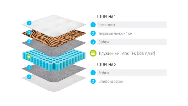 Матрас Lonax Tiger